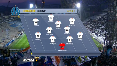 Чемпионат Франции 2012/13 / Ligue 1 / 31-й тур / Марсель - Бордо