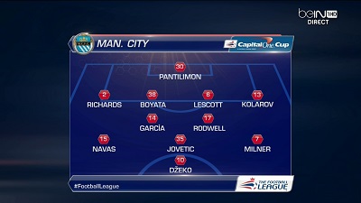 Кубок Английской Лиги 2013-14 / Capital One Cup / 1/8 финала / Ньюкасл - Манчестер Сити