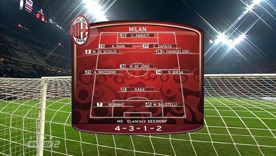 Кубок Италии 2013-14 / Coppa Italia / 1/4 Финала / Милан — Удинезе