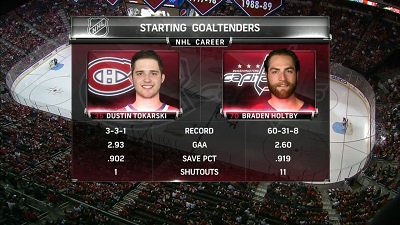 NHL 14/15, RS: Montreal Canadiens vs Washington Capitals