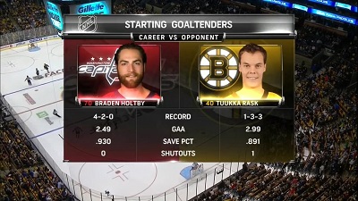 NHL 14/15, RS: Washington Capitals vs. Boston Bruins