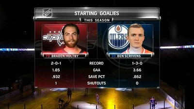 NHL 14/15, RS: Washington Capitals vs Edmonton Oilers
