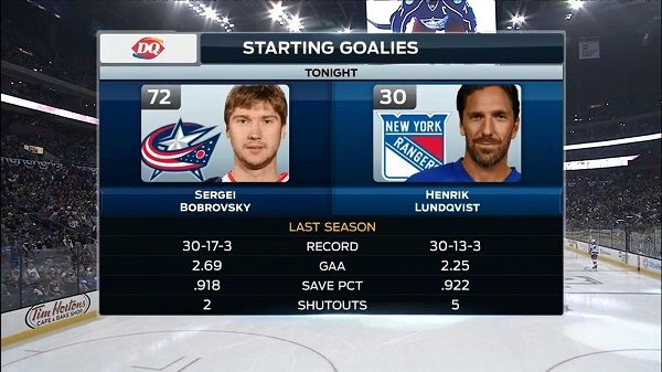 NHL 15/16, RS: New York Rangers vs Columbus Blue Jackets
