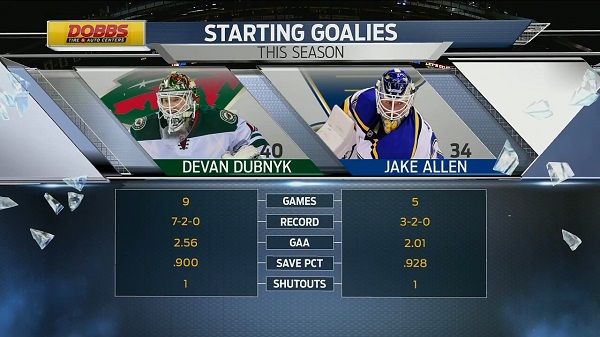NHL 15/16, RS: Minnesota Wild vs St. Louis Blues