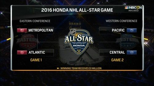 NHL All-Star Weekend 2016. Game | 31.01.2016