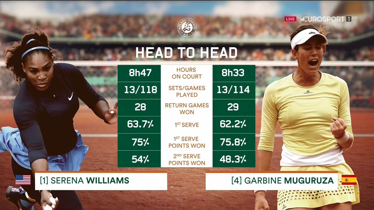 Roland Garros 2016 Финал: Серена Уильямс - Гарбинье Мугуруса / Serena Williams - Garbine Muguruza | 04.06.2016