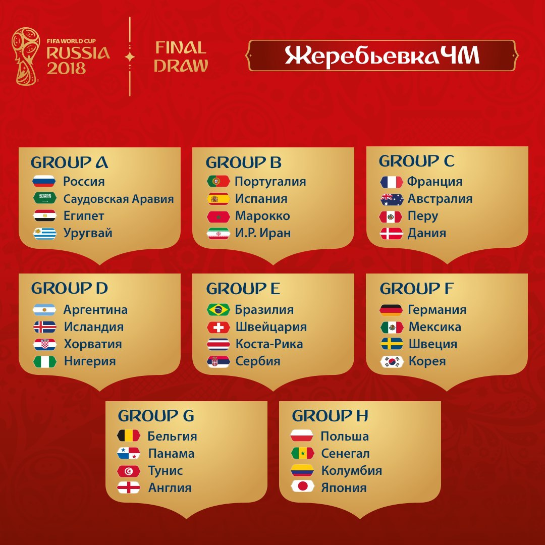 Результаты жеребьевки группового этапа Чемпионата Мира - 2018 года