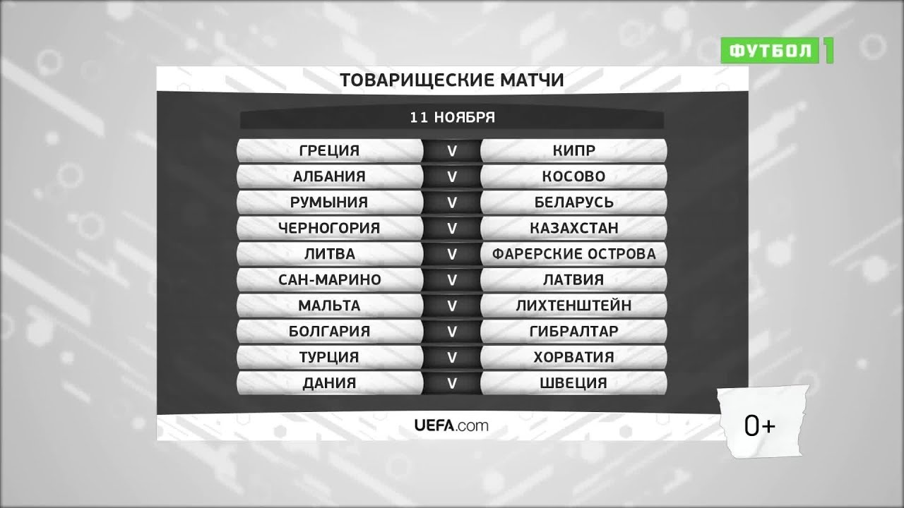 Товарищеские матчи. Обзор матчей 11.11.2020