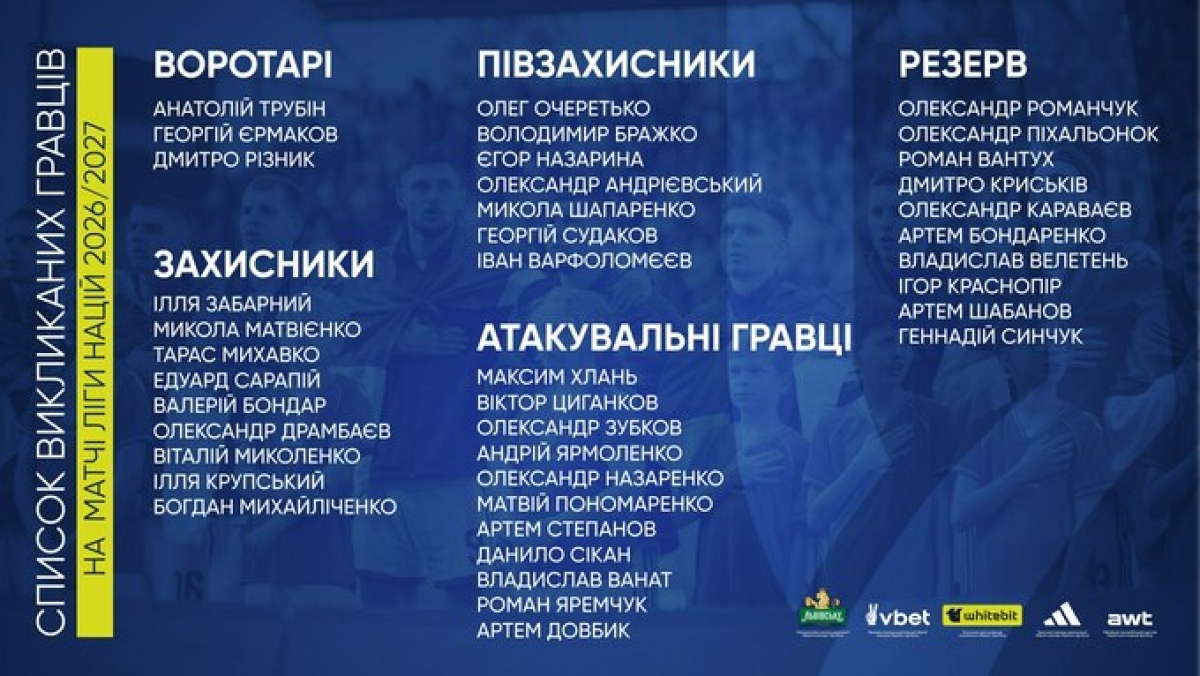 Мальдера определился с составом Украины на игры против Венгрии, Грузии и Северной Ирландии